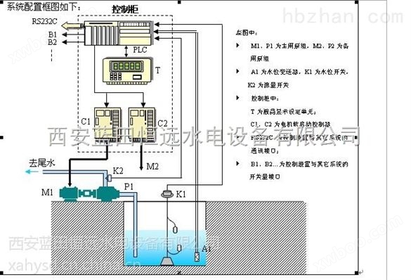 集水井排水系统PSK排水泵自动控制装置