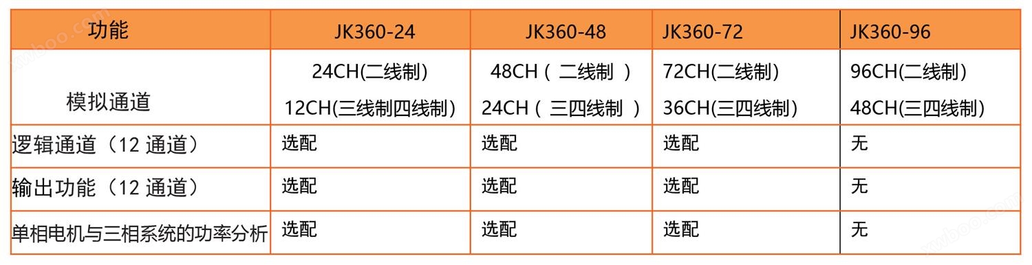 多路数据记录仪JK360规格参数宇捷弘业