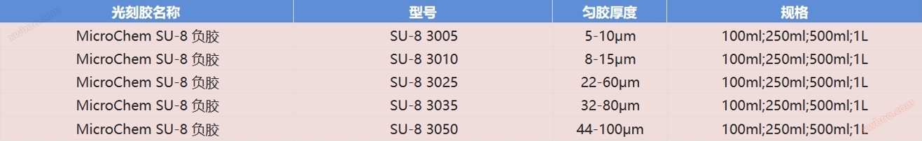 美国Microchem Su-8 3000系列 光刻胶  规格说明