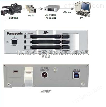 日本原装AJ-PCD30MC读卡器配有USB 3.0接口的新型P2驱动器