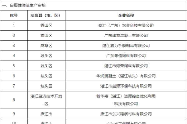 湛江公布2024年应实施清洁生产审核企业名单
