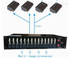 机架式高清光端机/HDMI/DVI/HD-SDI
