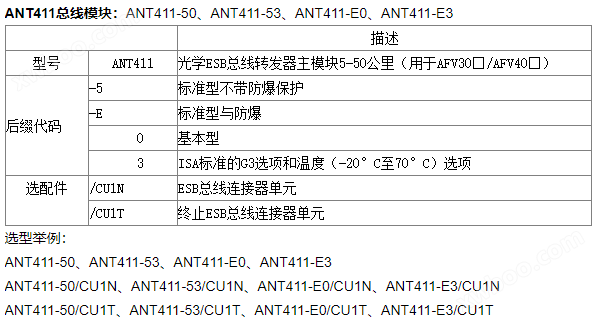 ANT411-50/CU1N卡件