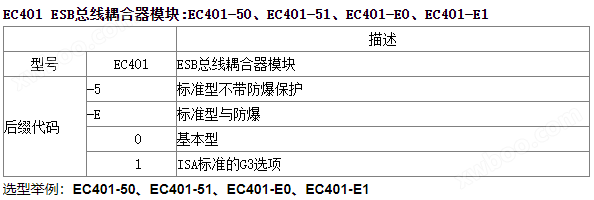 EC401-E1总线模块