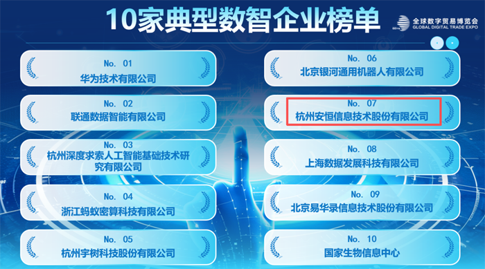 安恒信息入选全国数智企业TOP10及多个图谱分类